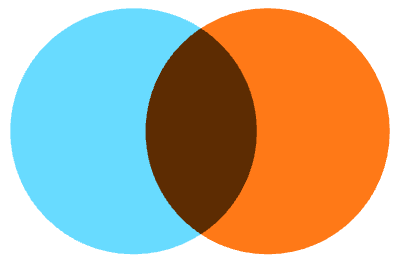 Integration partner
